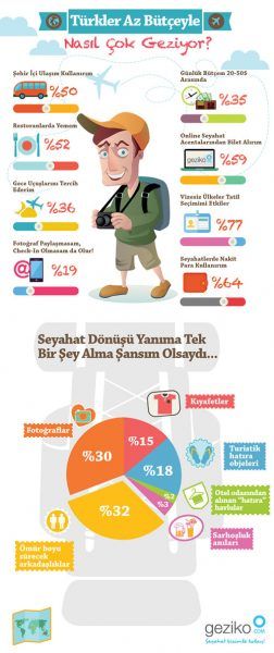 Türklerin Ekonomik Seyahat Yöntemleri