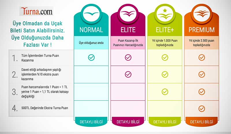Ucak Bileti Fiyatlari Turna